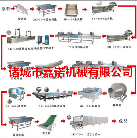 金槍魚魚罐頭生產線